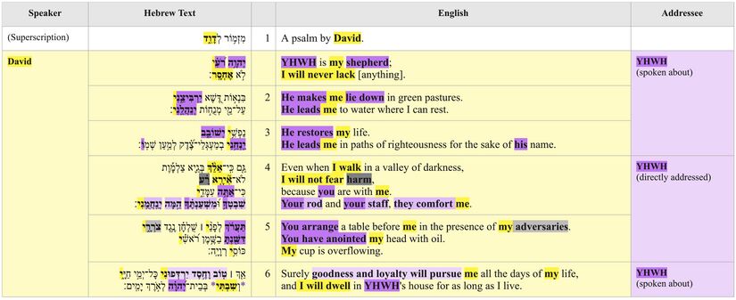 Psalm 023 - PA Table Updated v 1.jpg