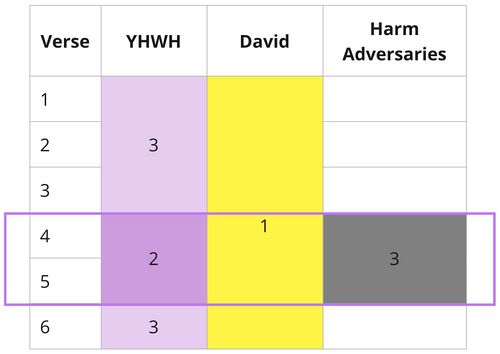 Psalm 023 - Participant Distribution - Ps 23.jpg