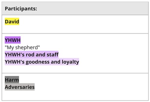 Psalm 023 - Participant Sets List 23.jpg