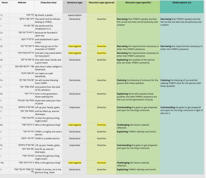 Psalm 024 - Speech Act Table revised.jpg