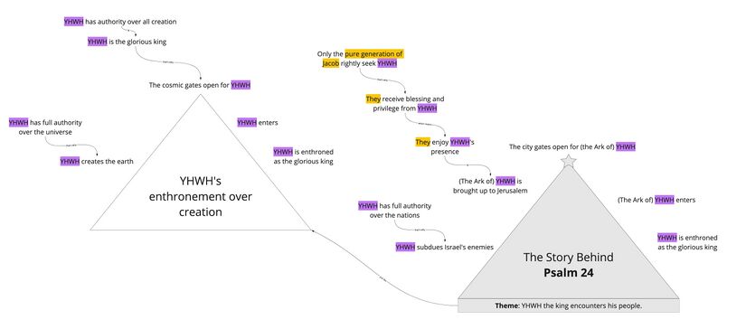 Psalm 024 - Summary triangle.jpg