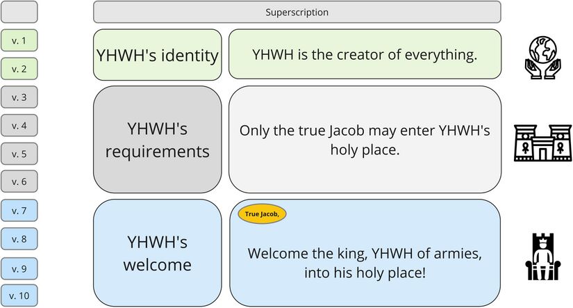 Psalm 024 - synthesis.jpg