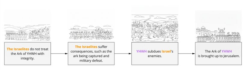Psalm 024 Background events.jpg