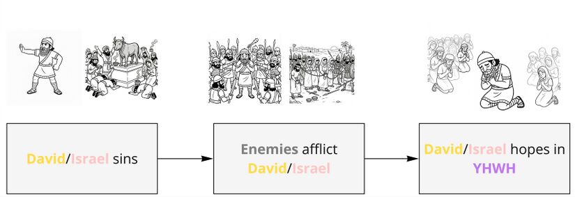 Psalm 025 - Background events.jpg