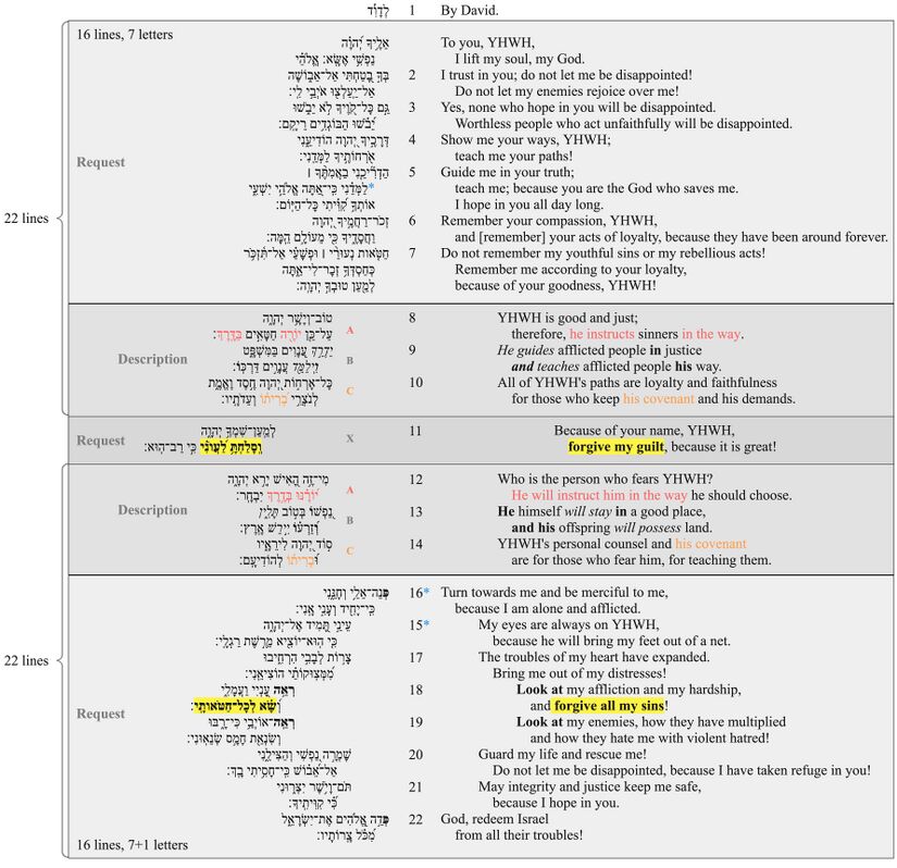 Psalm 025 - Poetic feature 2.jpg