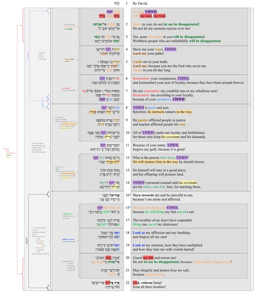 Psalm 025 - Poetic structure.jpg
