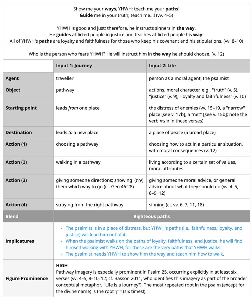 Psalm 025 - life as a journey.jpg