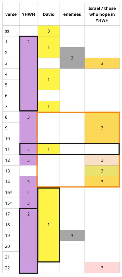 Psalm 025 - participant distribution.jpg