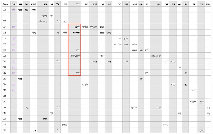 Psalm 025 - repeated roots.jpg