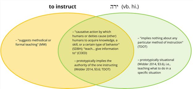 Psalm 025 - to instruct.jpg