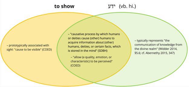 Psalm 025 - to show.jpg