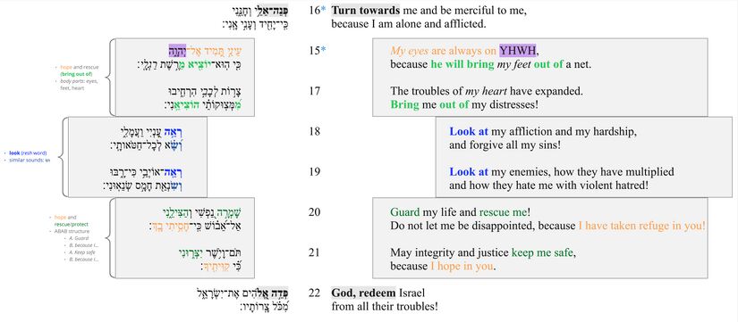 Psalm 025 - vv. 15–22.jpg