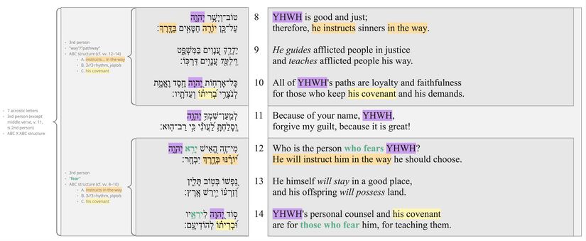 Psalm 025 - vv. 8–14.jpg