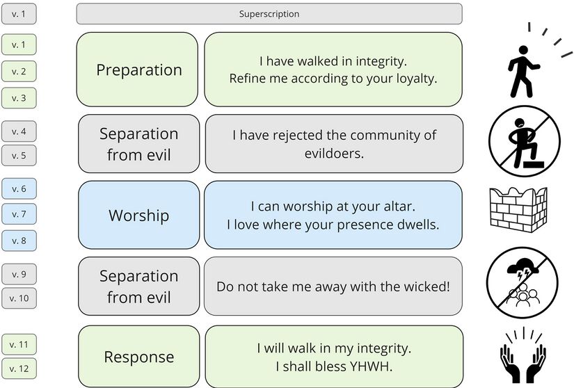 Psalm 026 - synthesis.jpg