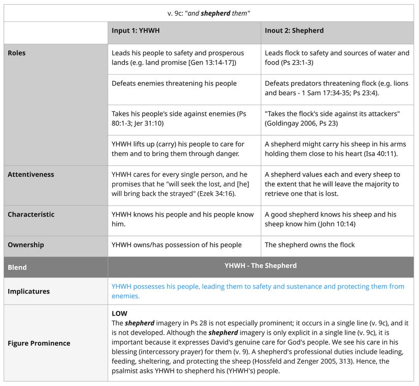 Psalm 028 - Final version of the Shepherd Imagery - verse 9c.jpg