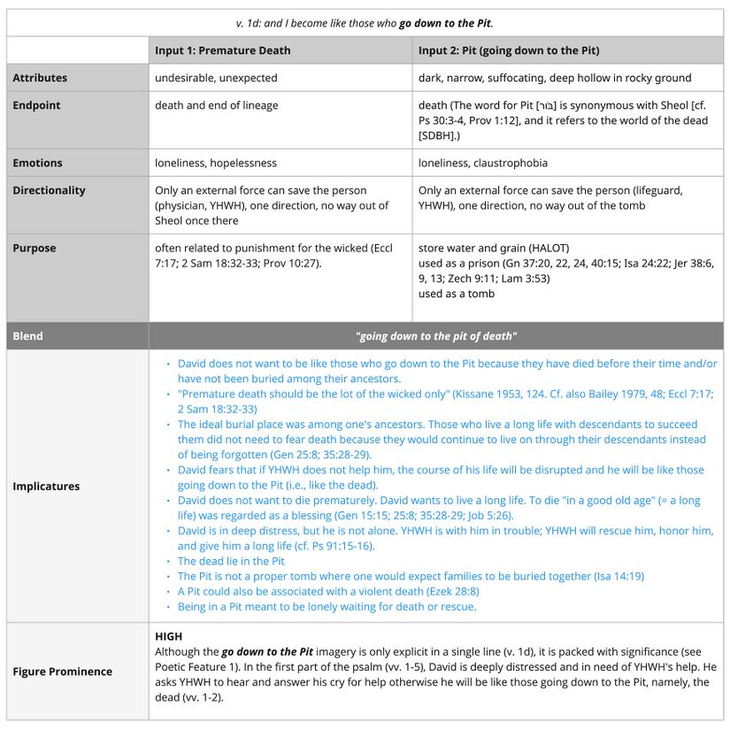 Psalm 028 - Final version of the going down to the pit imagery verse 1.jpg