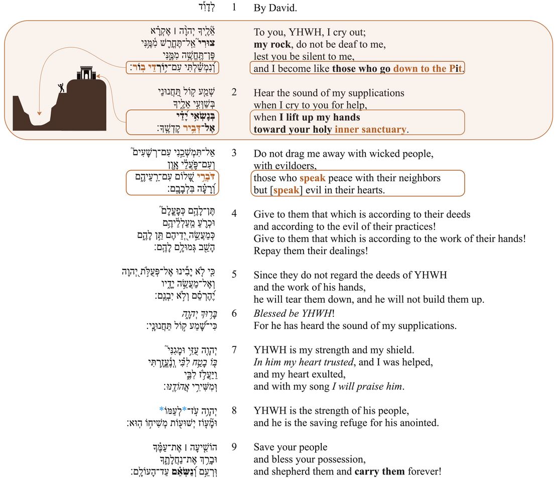 Psalm 028 - PF 1 Updated.jpg