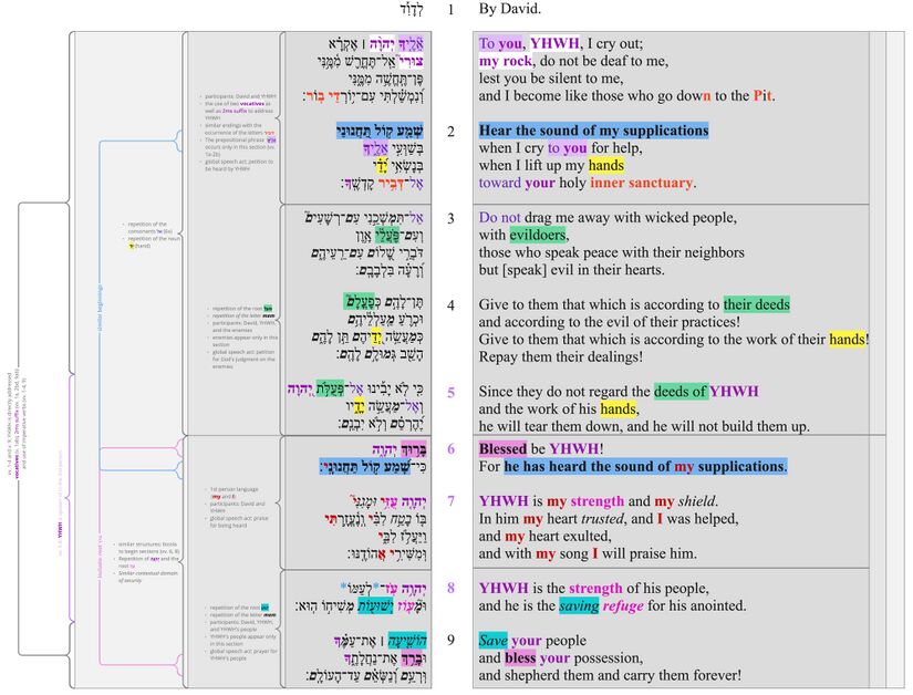 Psalm 028 - Updated version of poetic structure.jpg