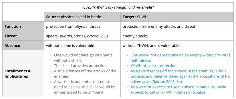 Psalm 028 - shield imagery.jpg