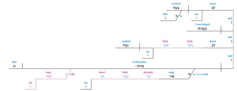 Psalm 028 - updated 7 vxv notes.jpg