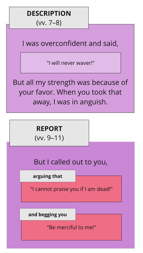 Psalm 030 - vv. 7–11 speech act.jpg