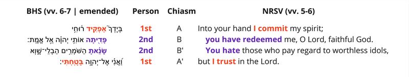 Psalm 031 - 31 6-7 Chiasm-Updated.jpg