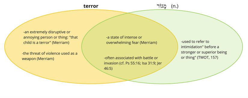 Psalm 031 - Magor - terr﻿or.jpg