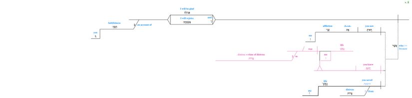Psalm 031 - grammar v. 8 CBC updated.jpg