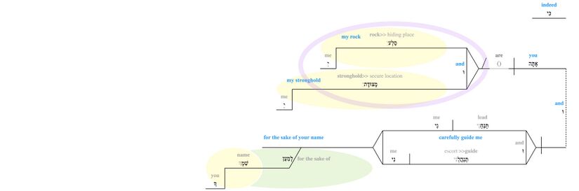 Psalm 031 - phrase-level v. 4.jpg