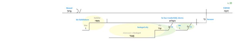 Psalm 031 - v. 22 edited.jpg