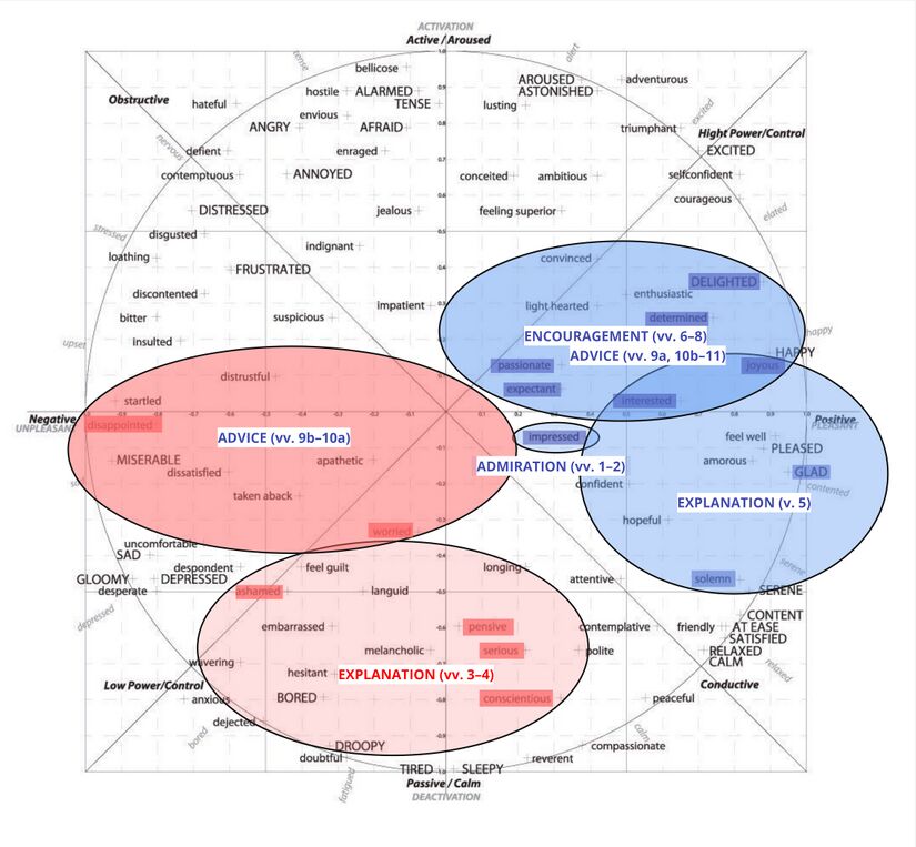 Psalm 032 - Circumplex.jpg