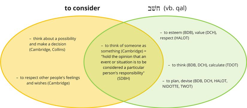 Psalm 032 - Khashav - Consider.jpg