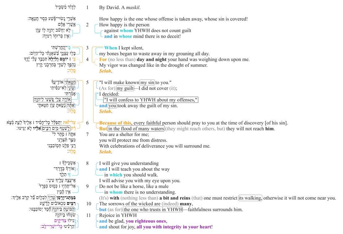 Psalm 032 - Macrosyntax.jpg