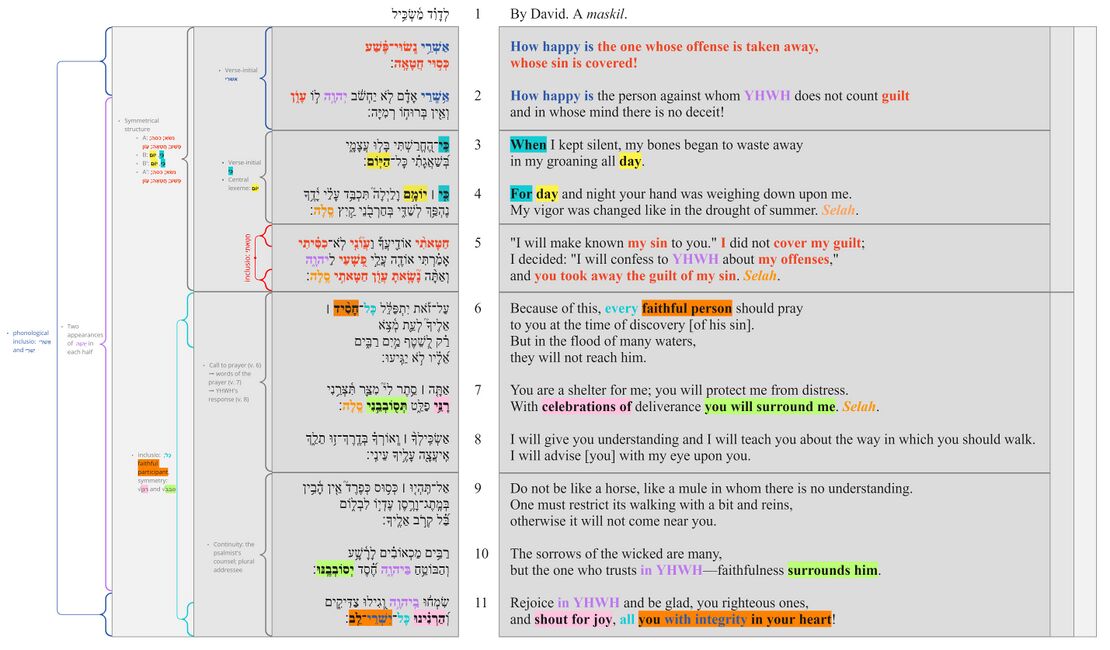 Psalm 032 - Poetic structure.jpg