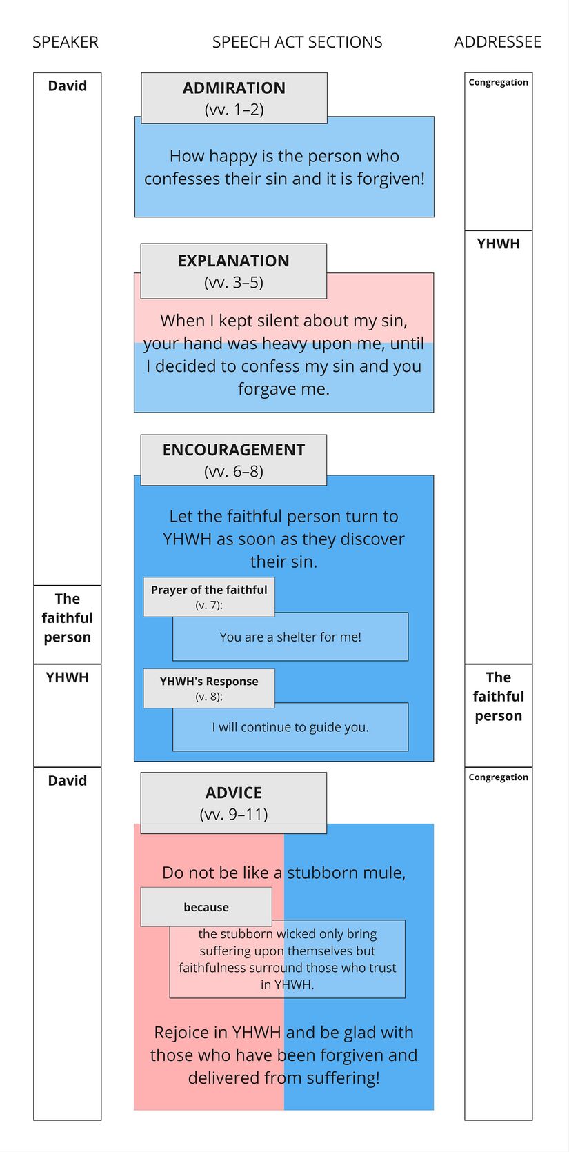 Psalm 032 - Speech summary.jpg