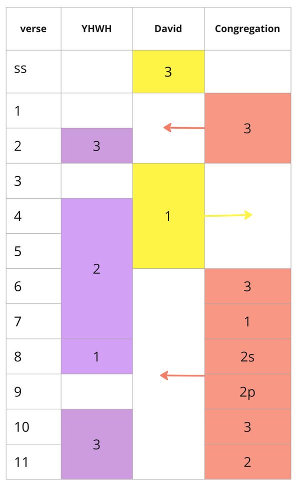 Psalm 032 - Summary Distribution.jpg