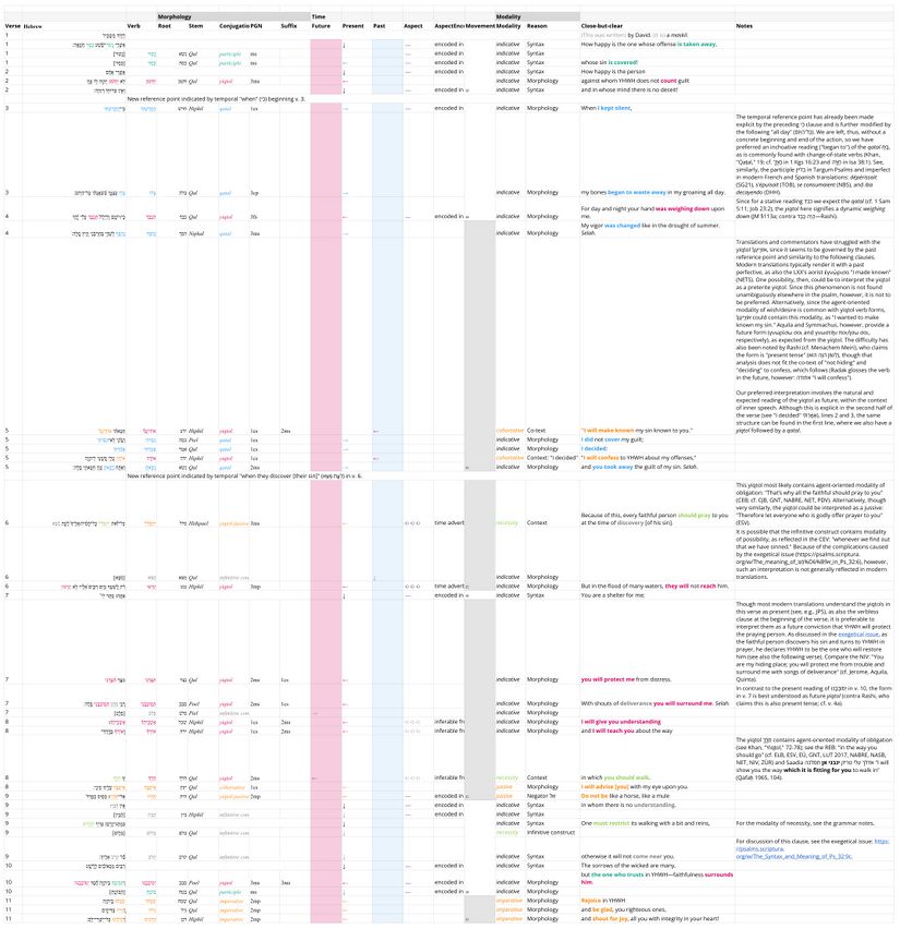 Psalm 032 - Verbal.jpg