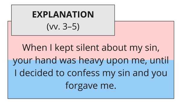 Psalm 032 - macro-speech act vv. 3–5.jpg