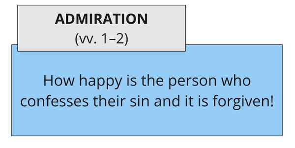 Psalm 032 - macrospeech act vv. 1–2.jpg