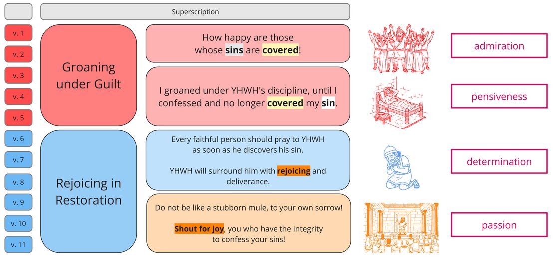 Psalm 032 - synthesis.jpg