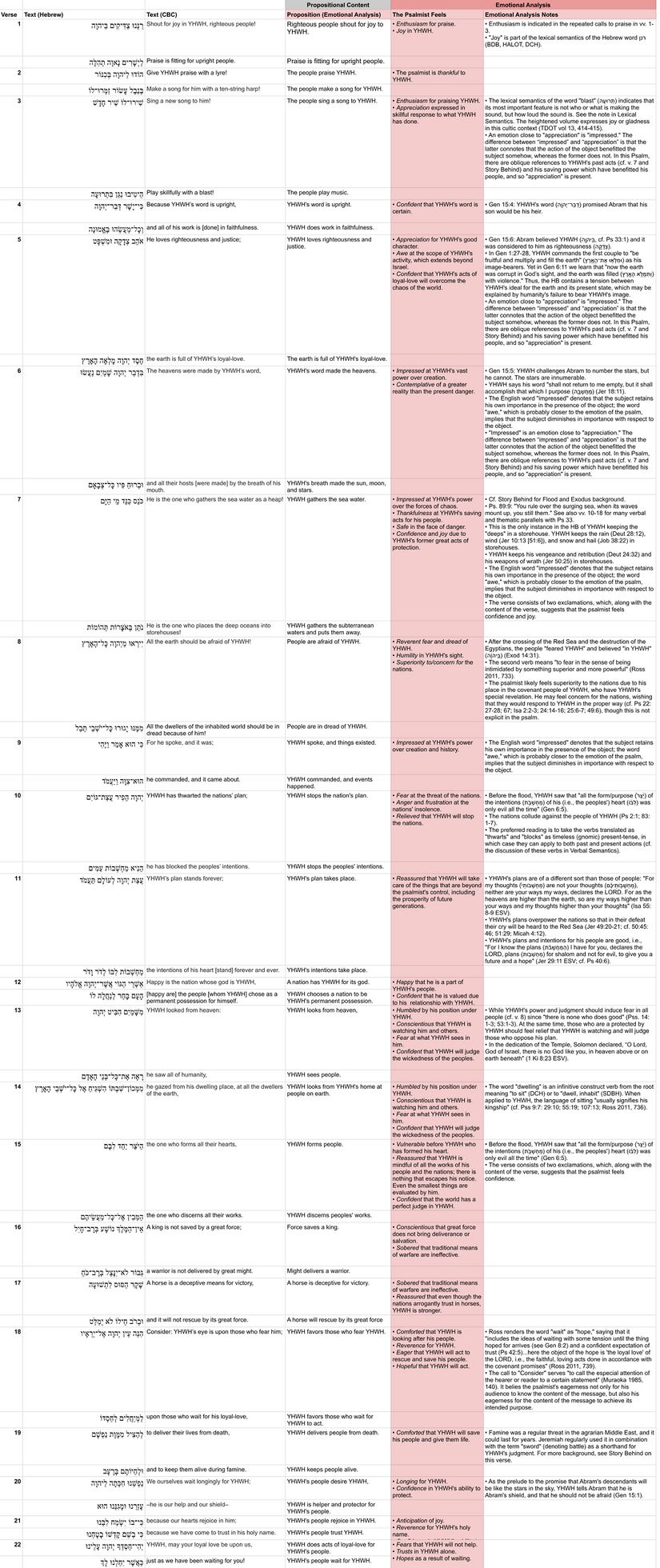 Psalm 033 - Emotional analysis.jpg