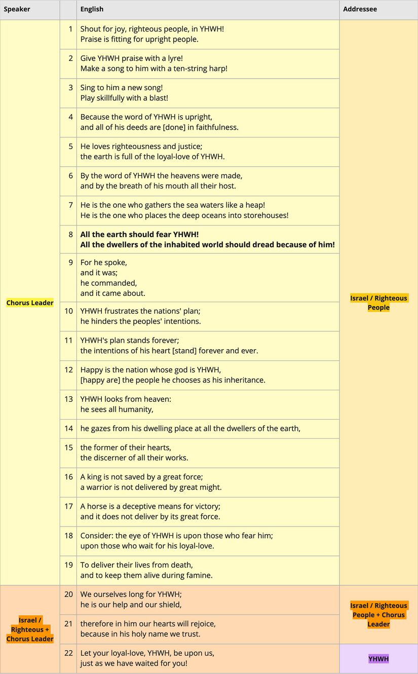 Psalm 033 - Ps. 33 Addressees.jpg