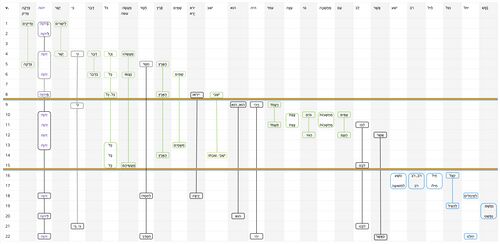 Psalm 033 - Repeated Roots 2.jpg