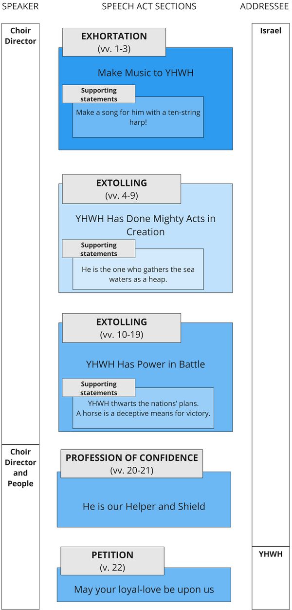 Psalm 033 - Speech summary.jpg