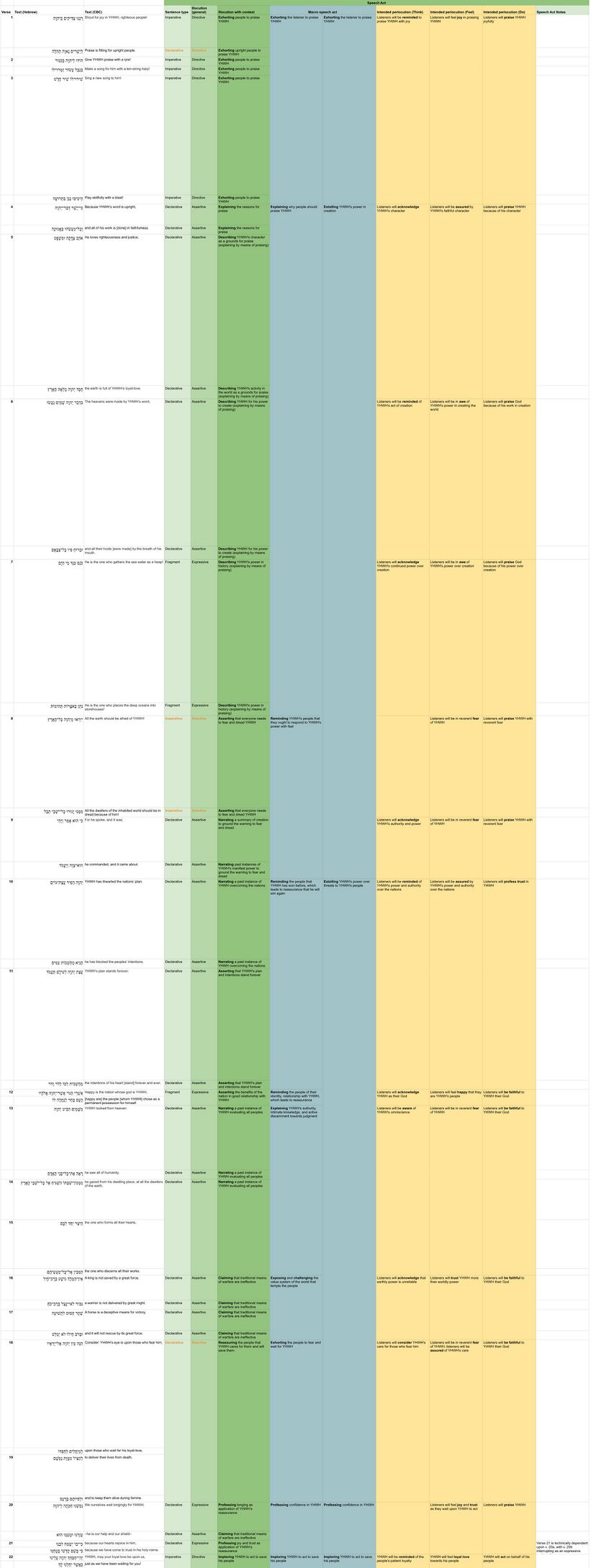 Psalm 033 - Speech table.jpg