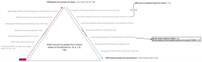 Psalm 033 - Story Behind Ps 33 7a.jpg