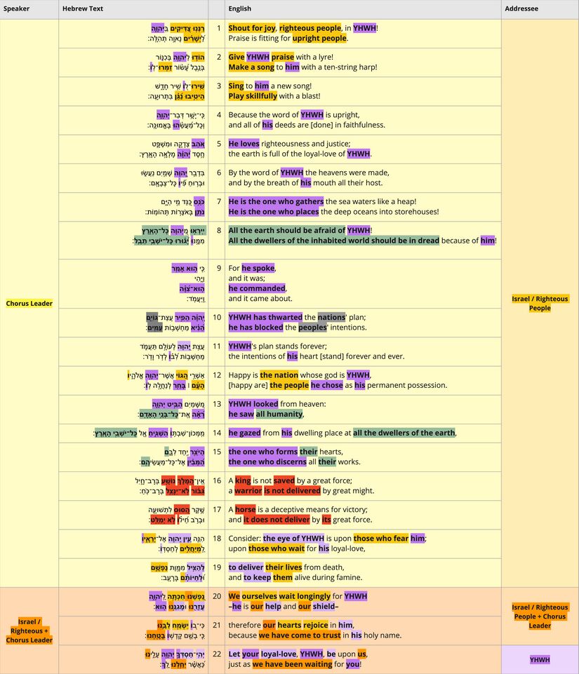 Psalm 033 - Text Table.jpg