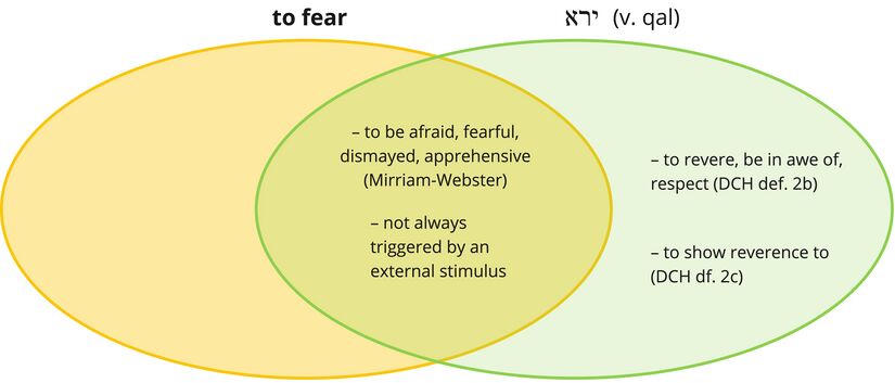 Psalm 033 - fear (v. 8a).jpg