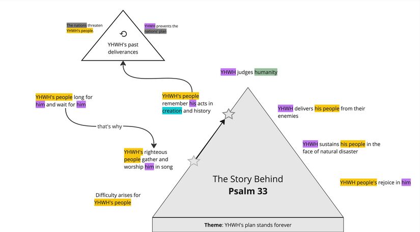 Psalm 033 - story overview.jpg