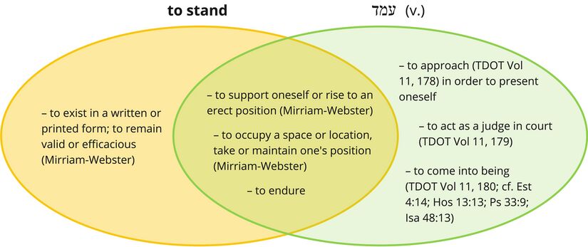 Psalm 033 - to stand (v. 9b).jpg